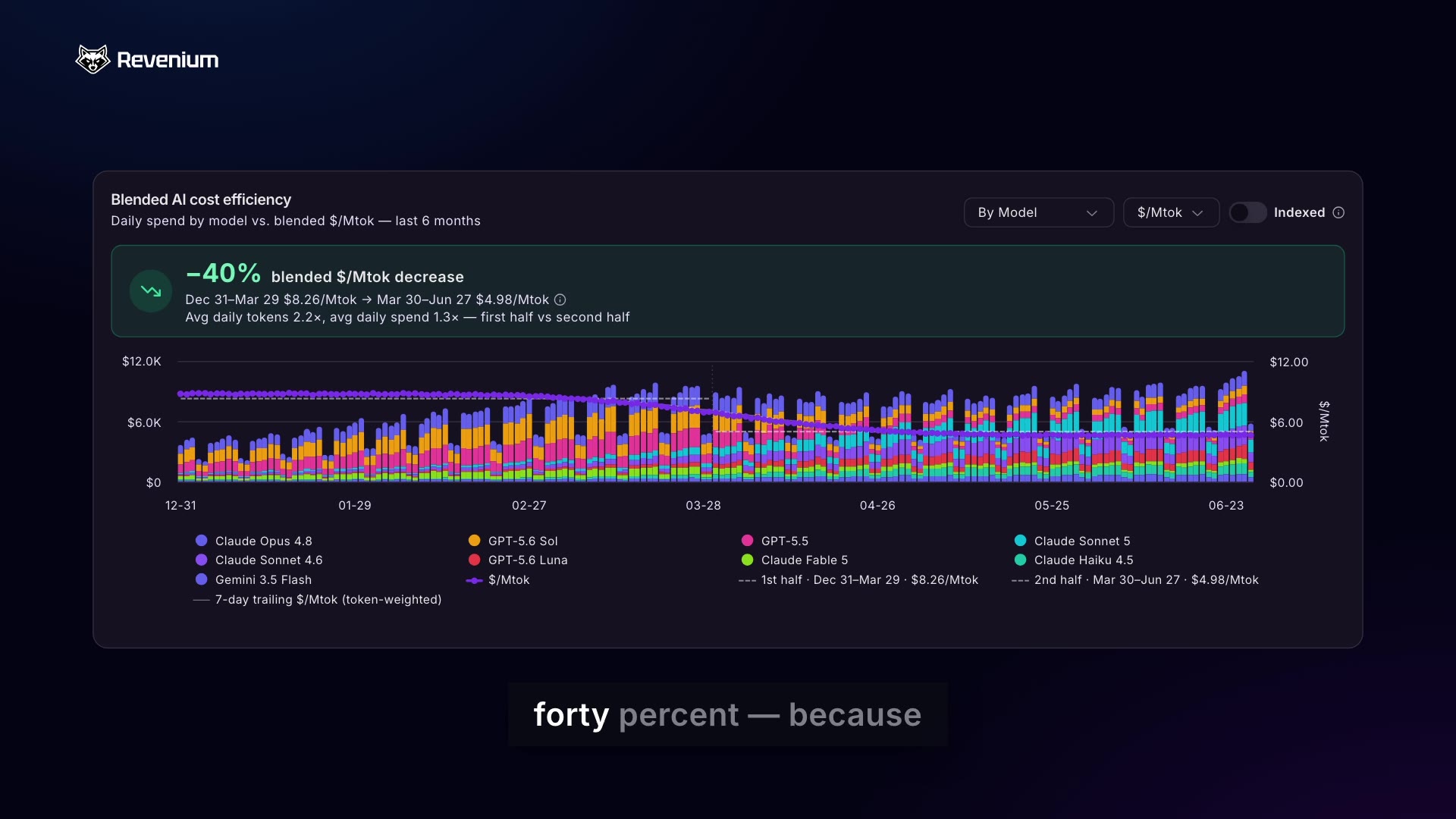 AI efficiency proof teaser