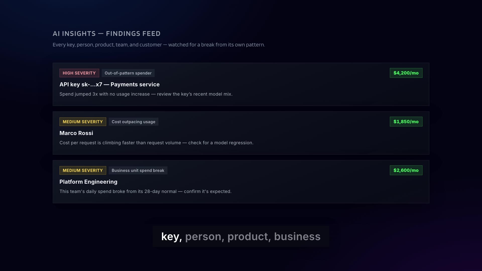 AI Insights findings feed — out-of-pattern spender alerts with severity and monthly impact